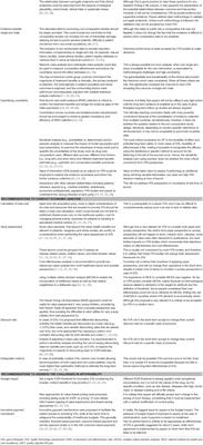 Gene Therapy Evidence Generation and Economic Analysis: Pragmatic Considerations to Facilitate Fit-for-Purpose Health Technology Assessment